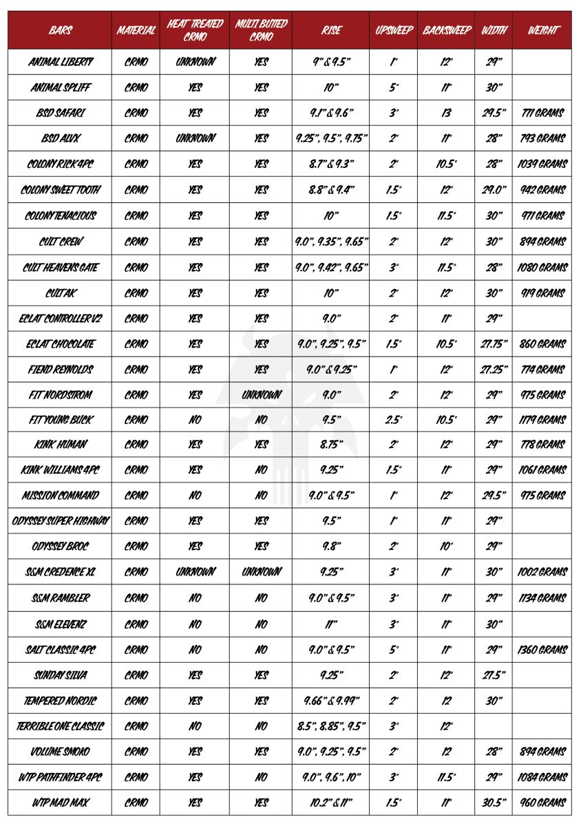 bmx handlebar-buyers guide list